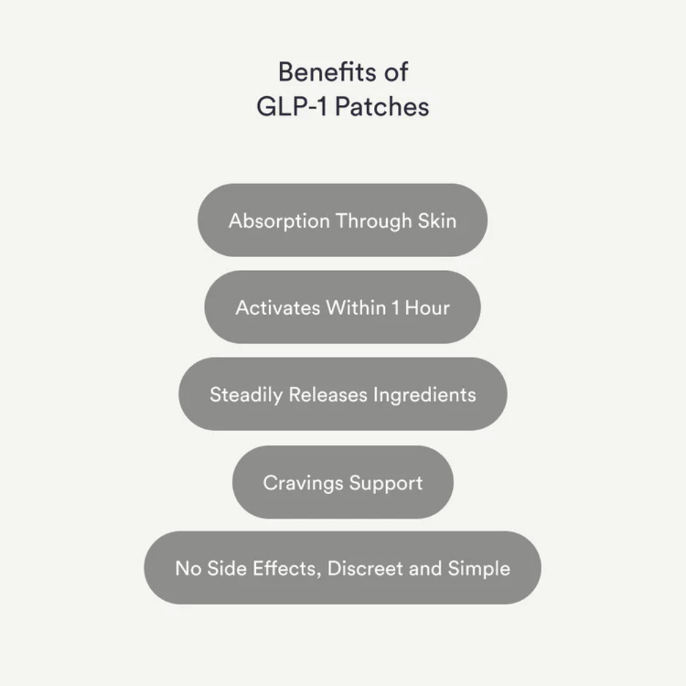 Organic GLP-1 Patches