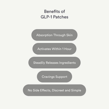 Organic GLP-1 Patches